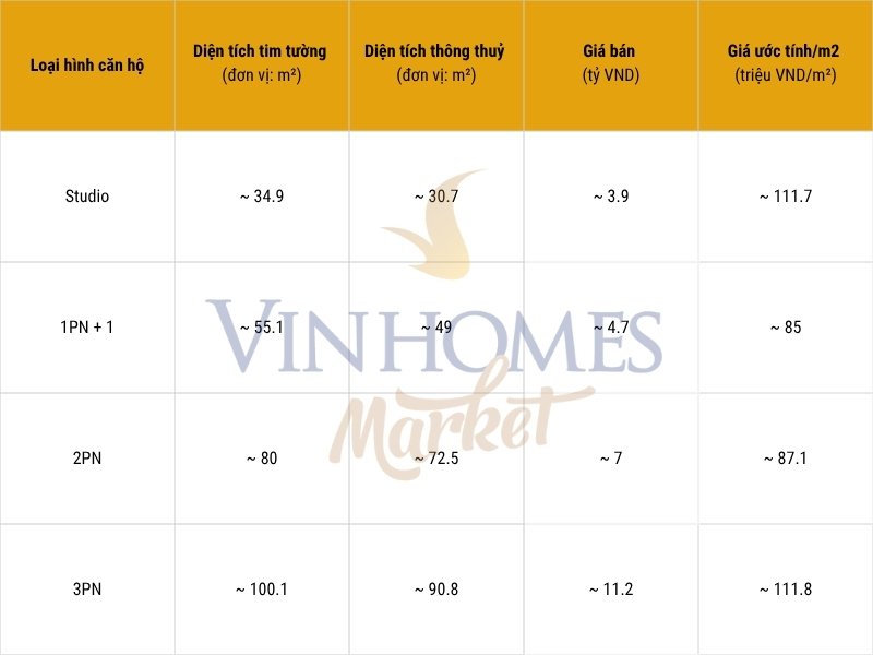 Bảng tổng hợp thông số căn hộ The Beverly - Vinhome Grand Park 0625.jpg